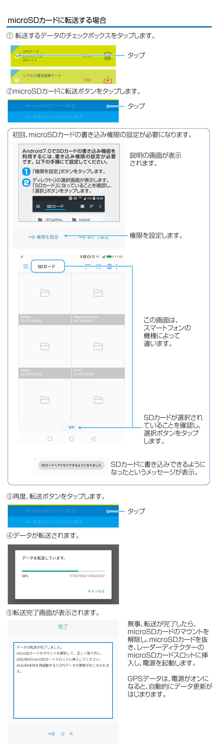 GPSデータの転送方法